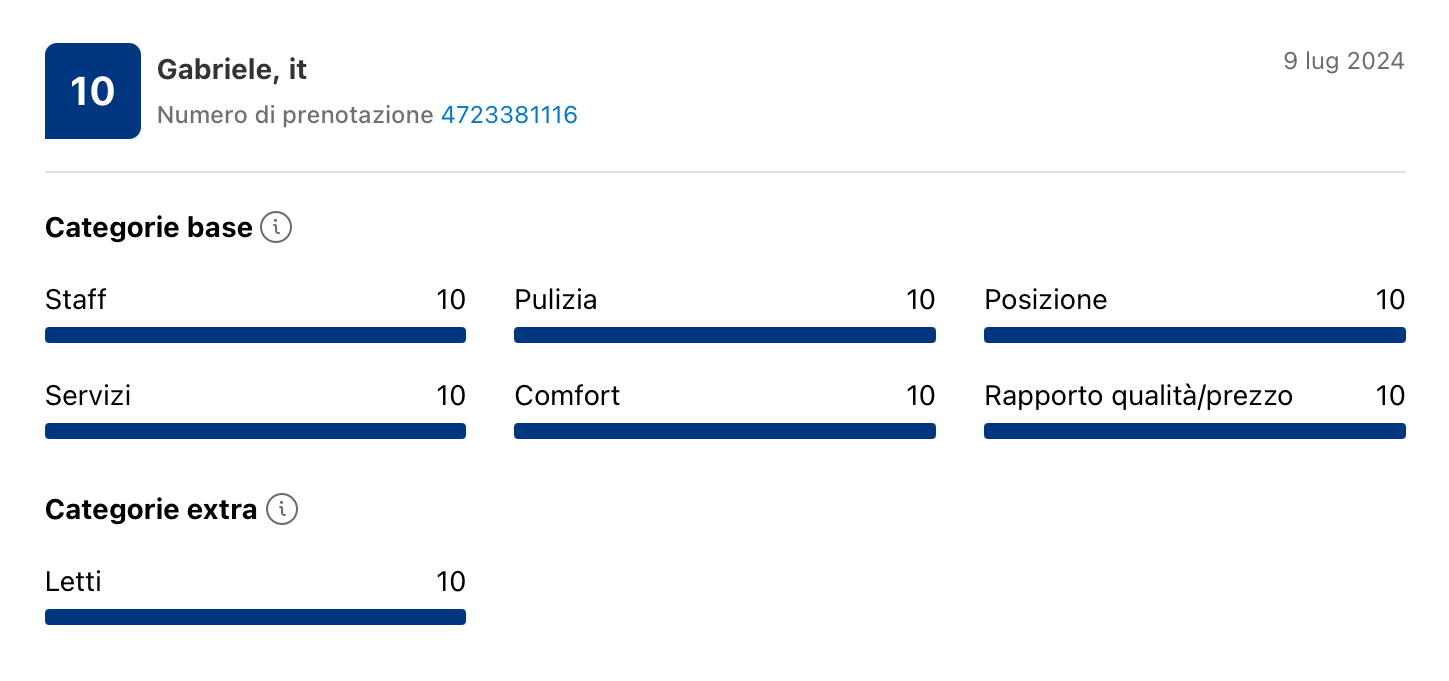 Recensione
