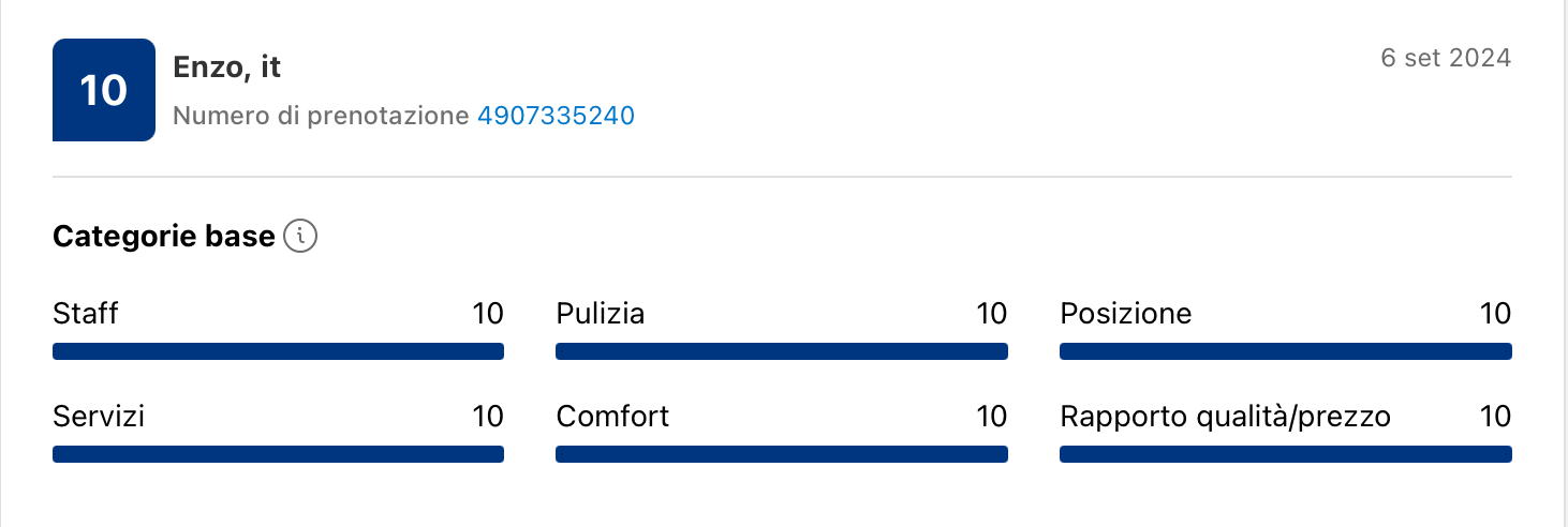 Recensione
