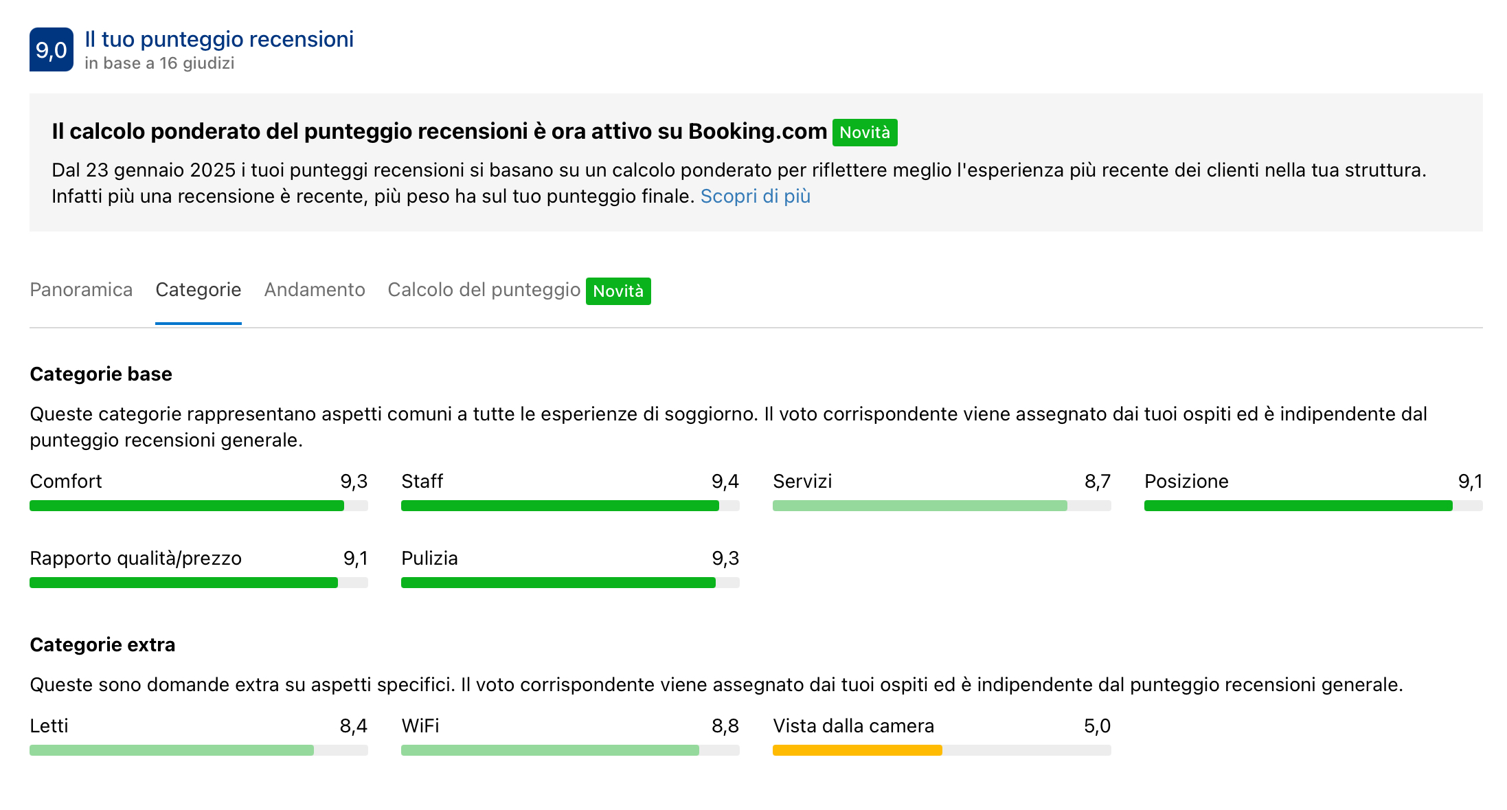 Recensione